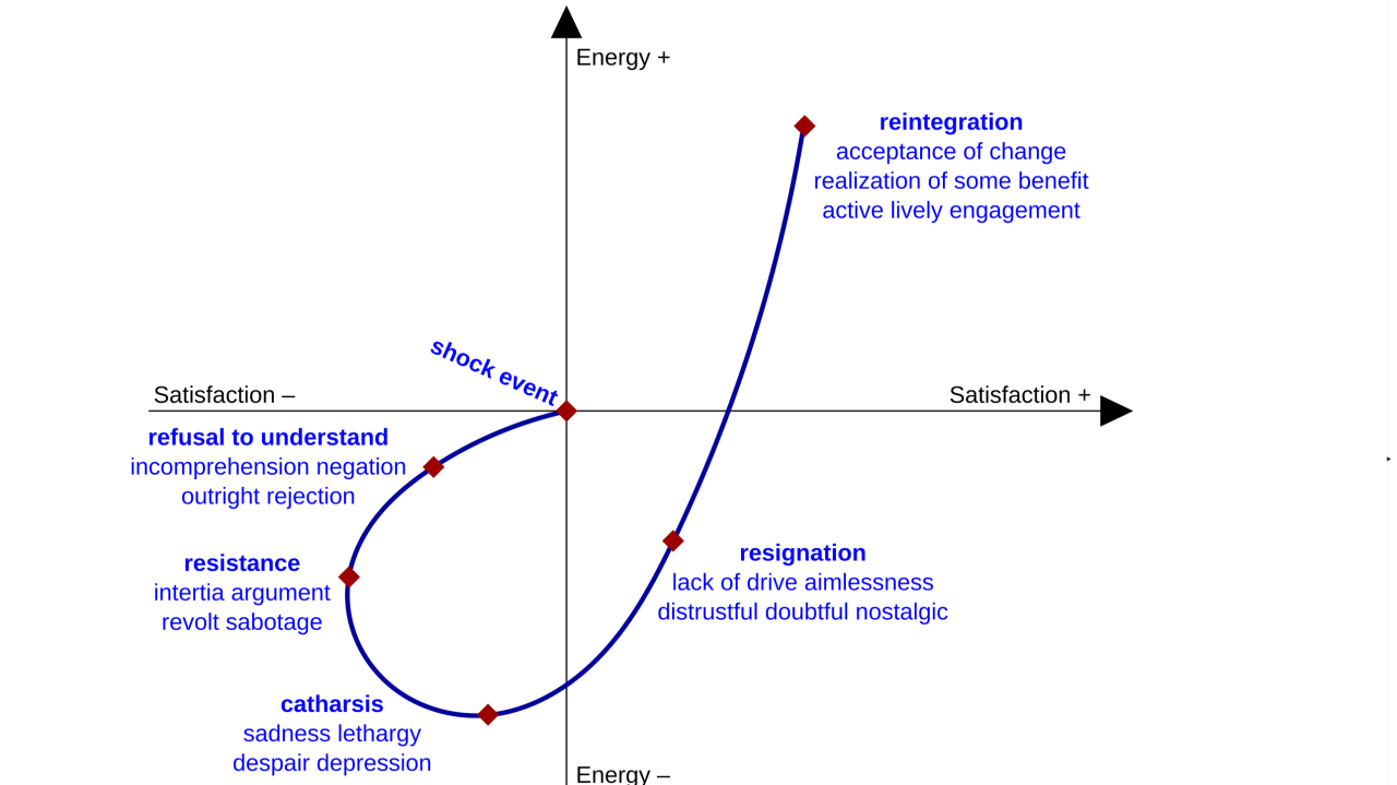 Processing the Shock of AI